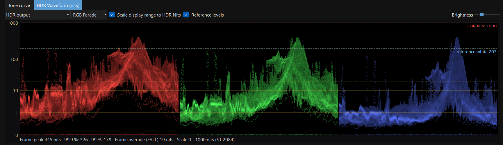 VESAI HDR waveform in nits