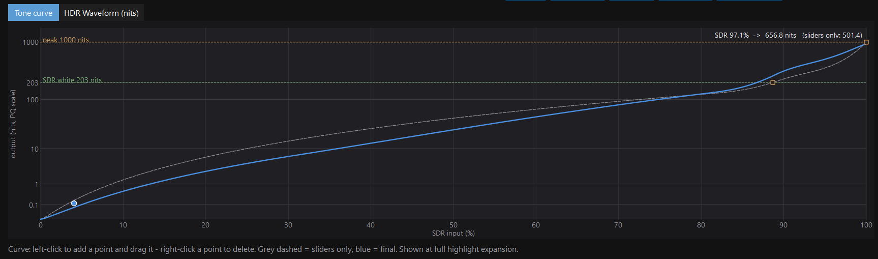 VESAI Tone curve on real HDR axes